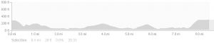 Yes there are hills in Florida.  This is i the vertical profile of  the course.  The last one is particularly nasty.